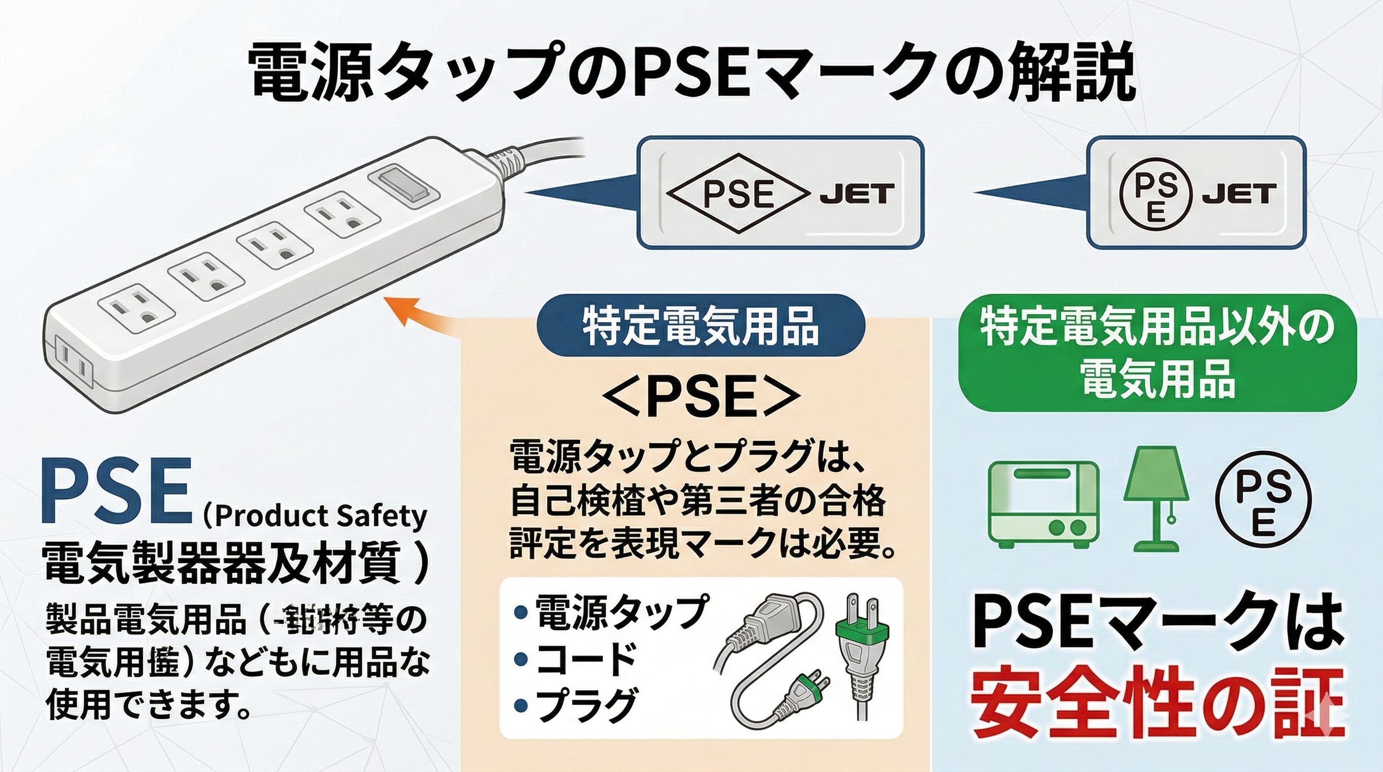 PSEマークの解説画像