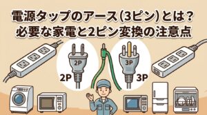 2ピンプラグと3ピンプラグの比較と、アースが必要な水回り家電を図解したイメージ