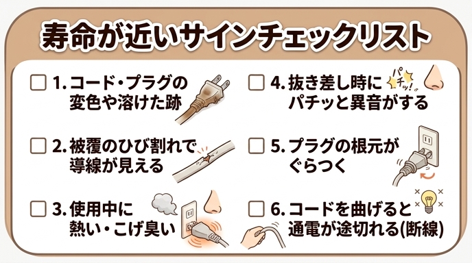 延長コードの寿命が近いサイン（被覆のひび割れ・異臭・変色・プラグの緩み・異音）をまとめたチェックリストの画像